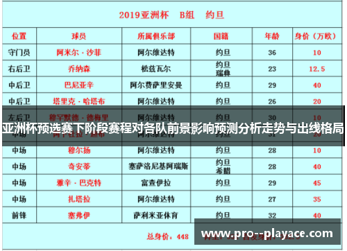 亚洲杯预选赛下阶段赛程对各队前景影响预测分析走势与出线格局