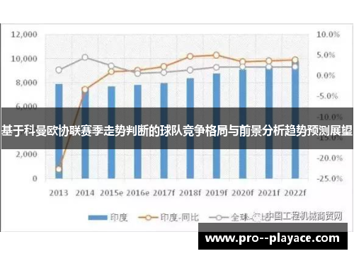 基于科曼欧协联赛季走势判断的球队竞争格局与前景分析趋势预测展望