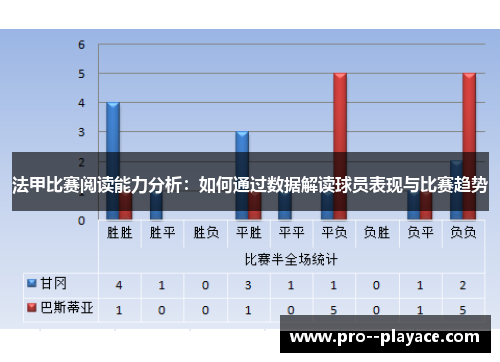 法甲比赛阅读能力分析：如何通过数据解读球员表现与比赛趋势